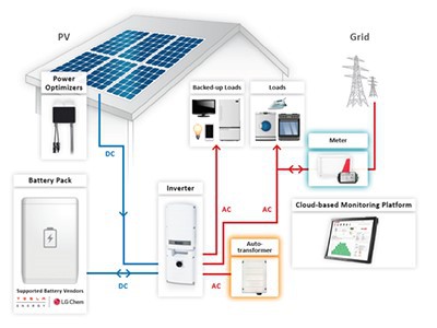 home backup solar system home backup solar system